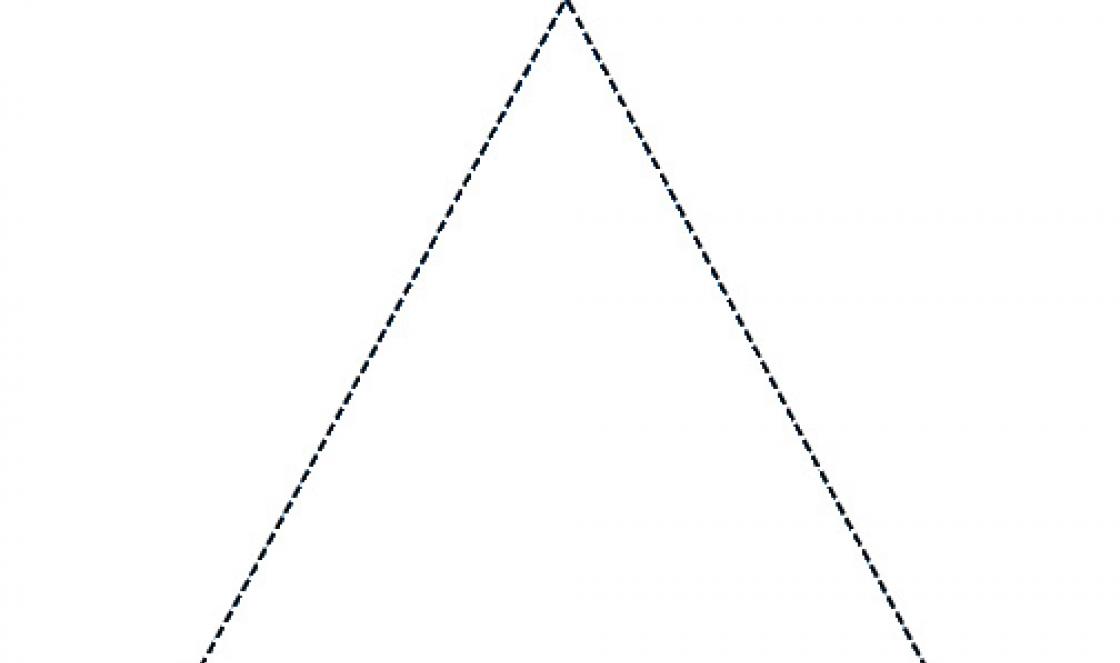 Стороны треугольника 3.4.5. Египетский треугольник и обратная теорема пифагора. Понятие “египетский треугольник”