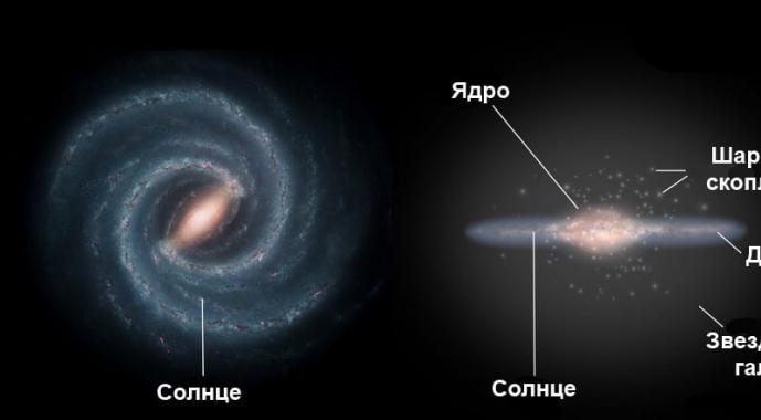 Сколько звезд в галактике и во Вселенной