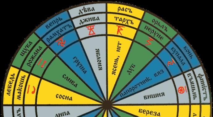 Как узнать свой чертог, или славянский знак зодиака?